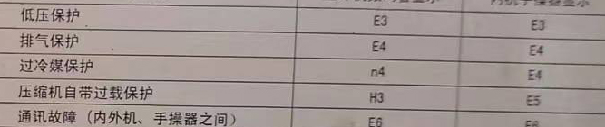 渑池空调电话在哪里找